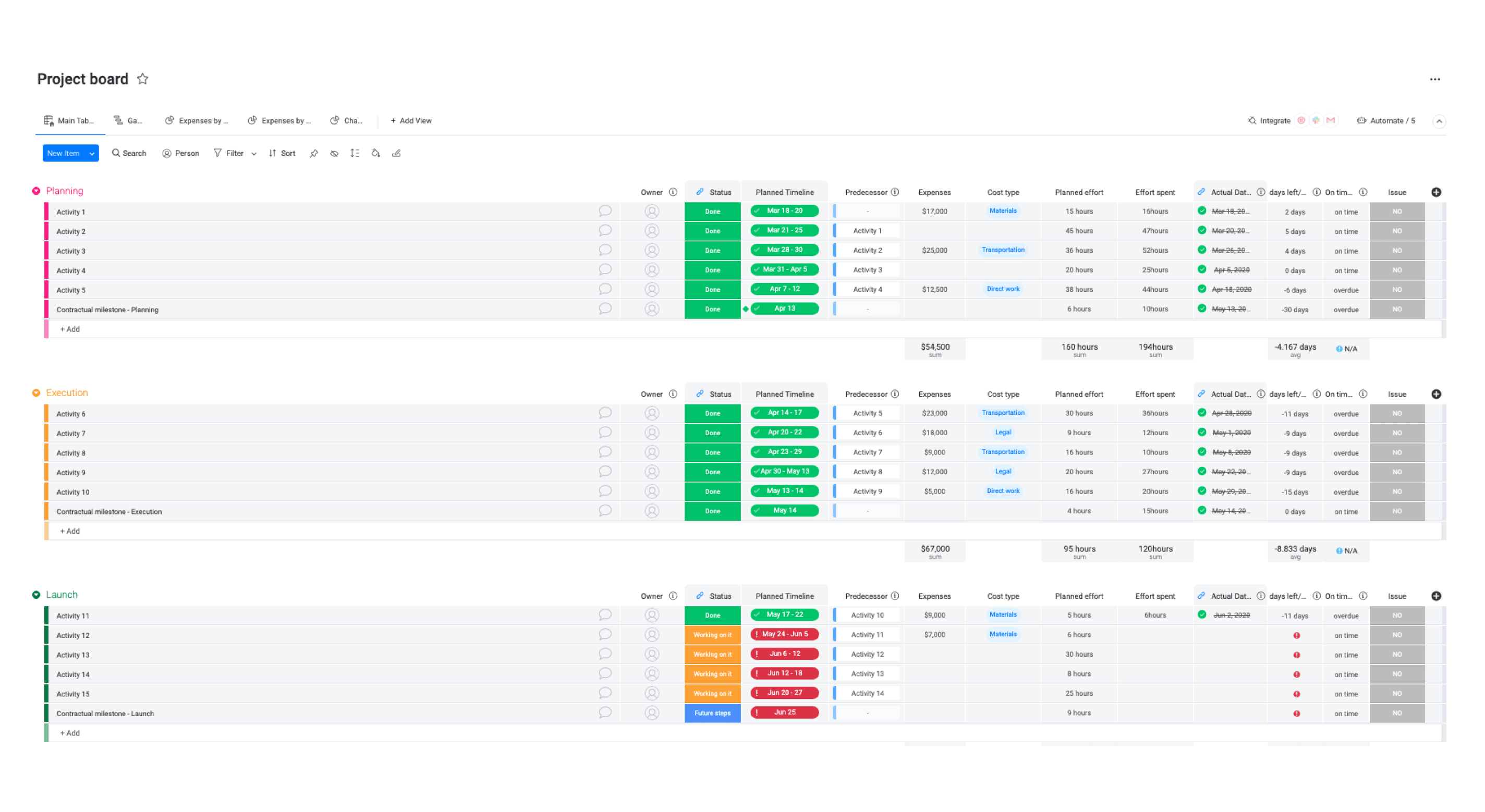 Hybrid Work Schedule Template